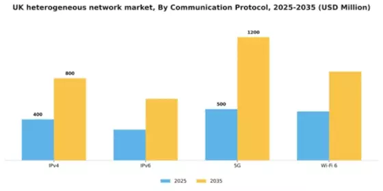 UK Heterogeneous Network Market Segment Image 1