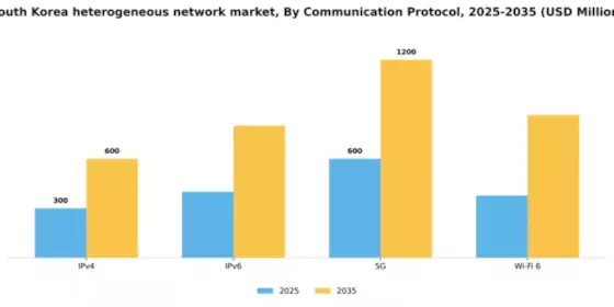 South Korea Heterogeneous Network Market Segment Image 1