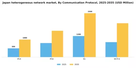 Japan Heterogeneous Network Market Segment Image 1