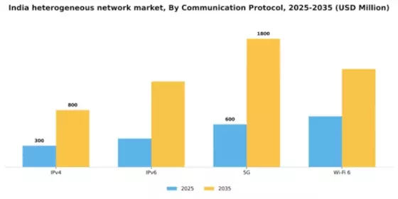 India Heterogeneous Network Market Segment Image 1