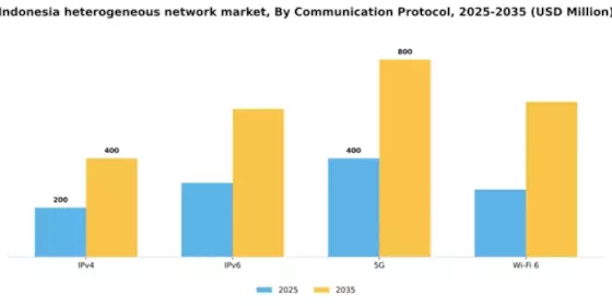 Indonesia Heterogeneous Network Market Segment Image 1