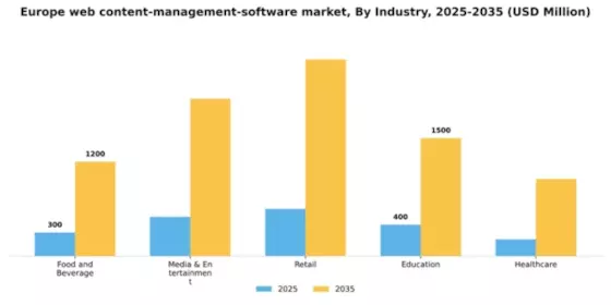 Europe Web Content Management Software Market Segment Image 2