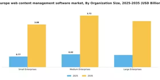 Europe Web Content Management Software Market Segment Image 4