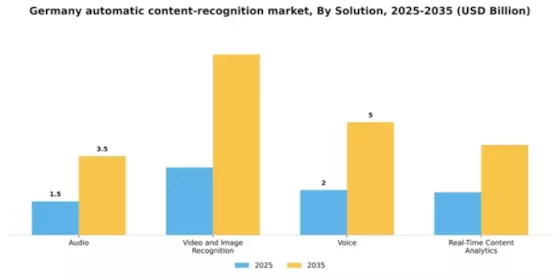 Germany Automatic Content Recognition Market Segment Image 2