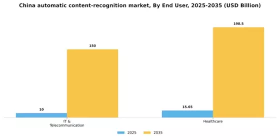 China Automatic Content Recognition Market Segment Image 0