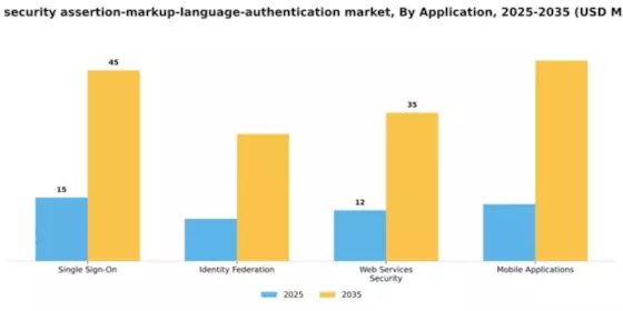 Japan Security Assertion Markup Language Authentication Market Segment Image 0