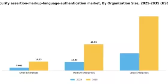 Japan Security Assertion Markup Language Authentication Market Segment Image 2