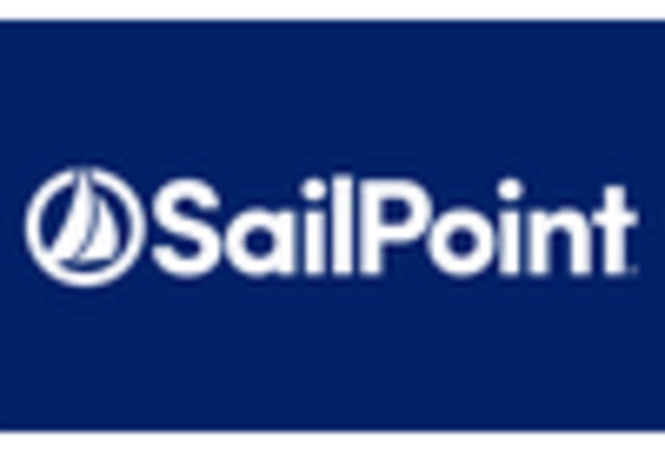 Italy Security Assertion Markup Language Authentication Market key player