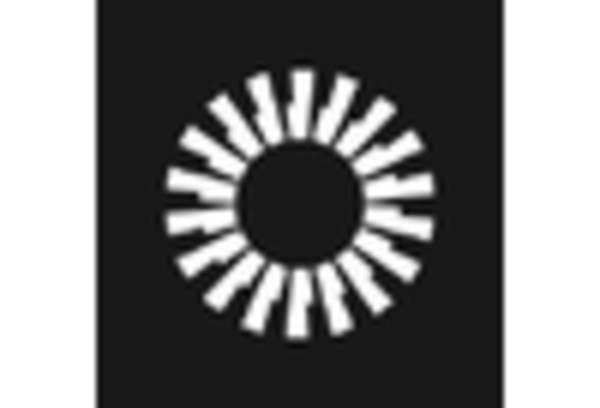 India Security Assertion Markup Language Authentication Market key player