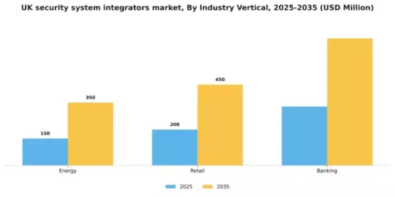 UK Security System Integrators Market Segment Image 0