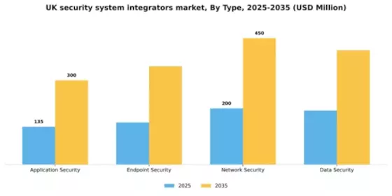 UK Security System Integrators Market Segment Image 2
