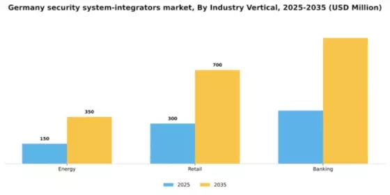Germany Security System Integrators Market Segment Image 0