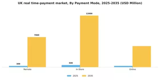 UK Real Time Payment Market Segment Image 2