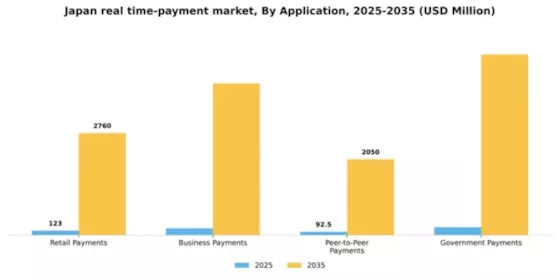 Japan Real Time Payment Market Segment Image 0
