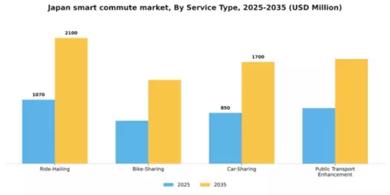 Japan Smart Commute Market Segment Image 1