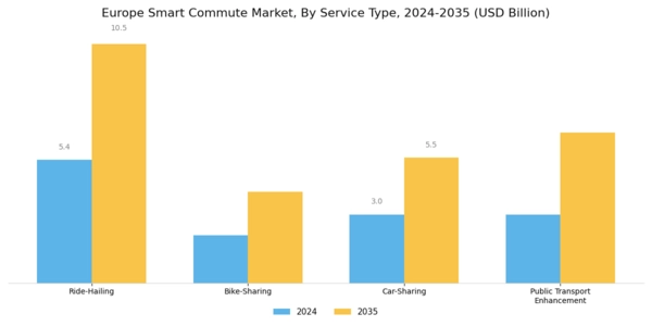 Europe Smart Commute Market Segment Image 3