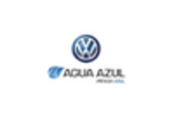 India Smart Commute Market key player