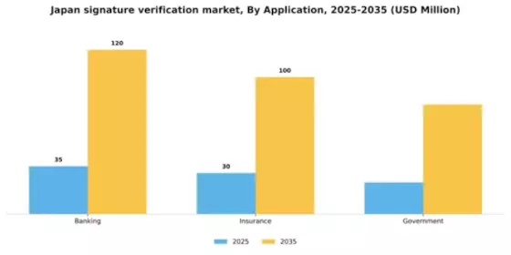 Japan Signature Verification Market Segment Image 0