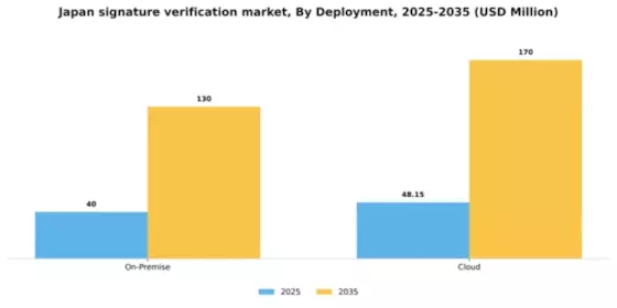 Japan Signature Verification Market Segment Image 1
