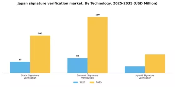 Japan Signature Verification Market Segment Image 3