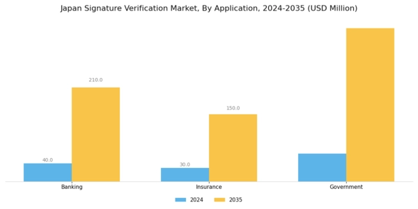 Japan Signature Verification Market Segment Image 1