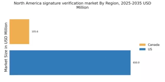 North America Signature Verification Market Regional Image