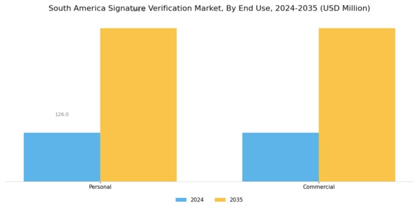 South America Signature Verification Market Segment Image 2