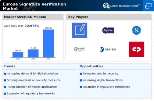 Europe Signature Verification Market Infographic