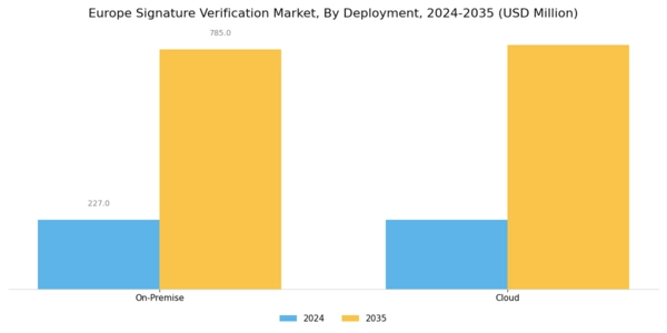 Europe Signature Verification Market Segment Image 3