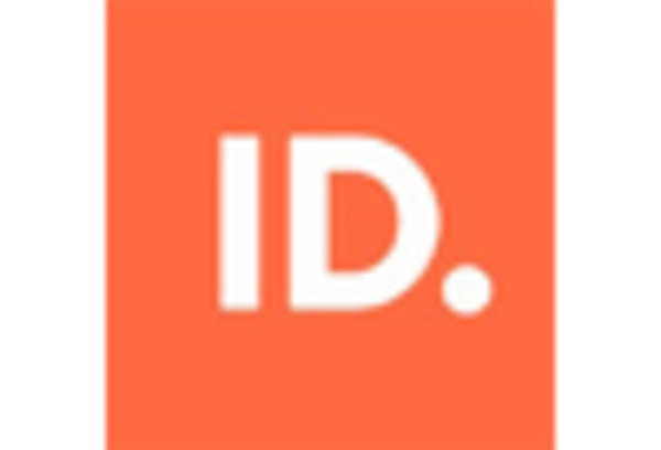 Europe Signature Verification Market key player