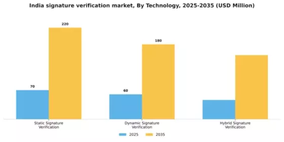 India Signature Verification Market Segment Image 3