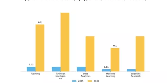 Japan Gpu Database Market Segment Image 0
