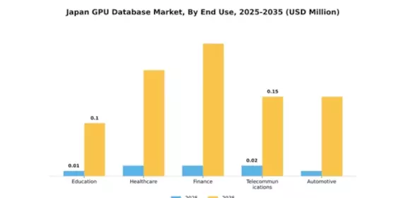 Japan Gpu Database Market Segment Image 3
