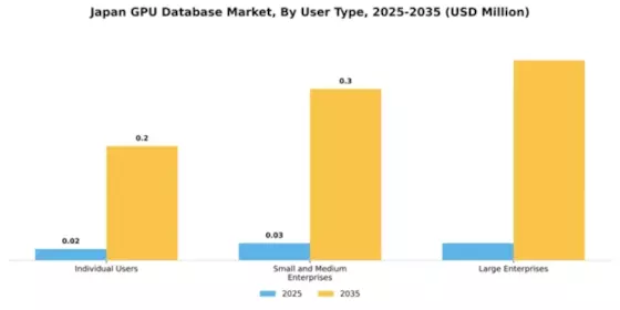 Japan Gpu Database Market Segment Image 4