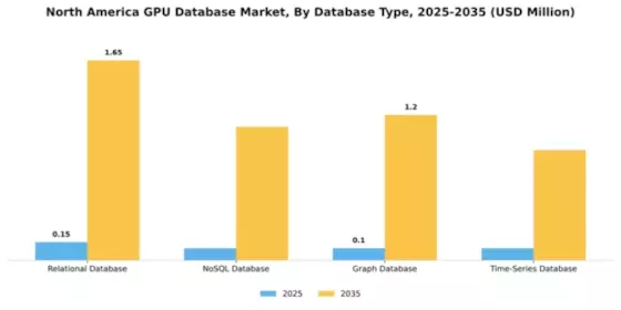 North America Gpu Database Market Segment Image 1
