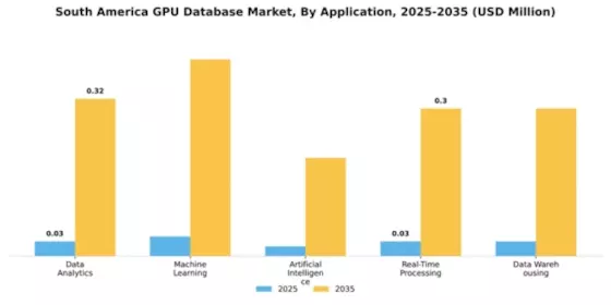 South America Gpu Database Market Segment Image 0