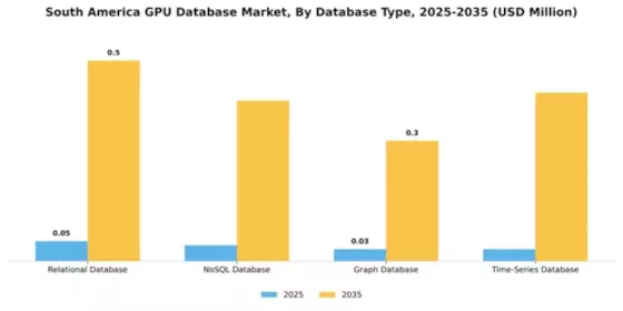 South America Gpu Database Market Segment Image 1