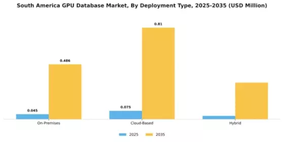 South America Gpu Database Market Segment Image 2