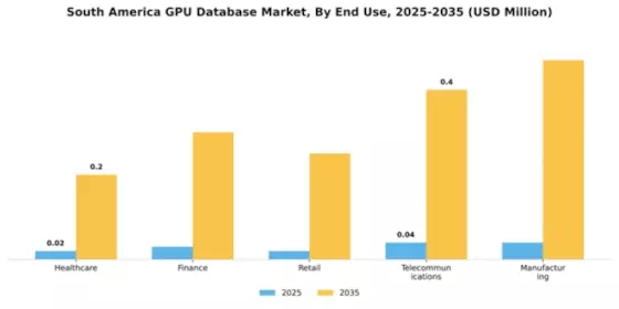 South America Gpu Database Market Segment Image 3