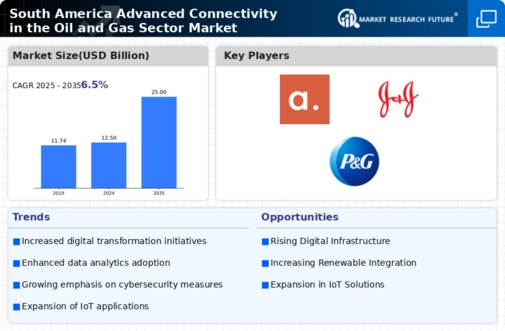 South America Advanced Connectivity In The Oil Gas Sector Market Infographic