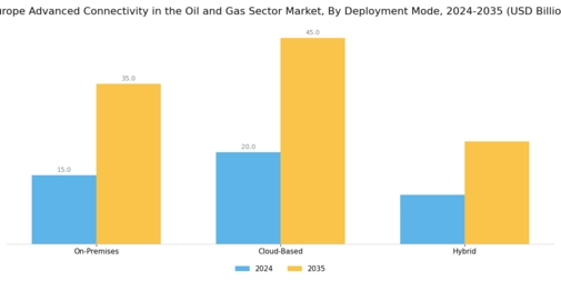 Europe Advanced Connectivity In The Oil Gas Sector Market Segment Image 4