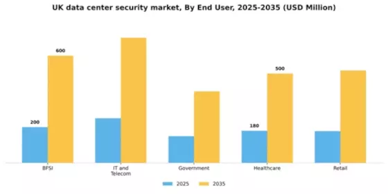 UK Data Center Security Market Segment Image 1