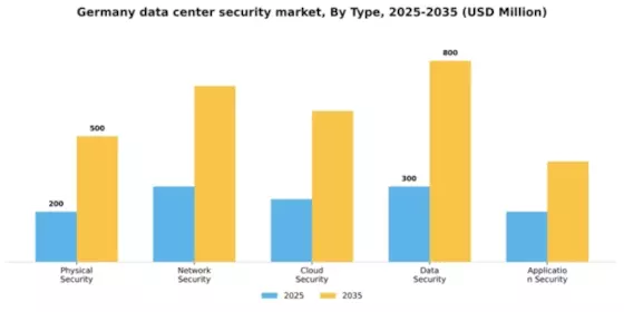 Germany Data Center Security Market Segment Image 3