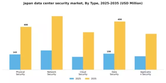 Japan Data Center Security Market Segment Image 3