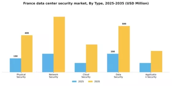 France Data Center Security Market Segment Image 3