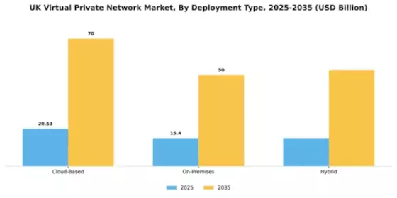 UK Virtual Private Network Market Segment Image 1