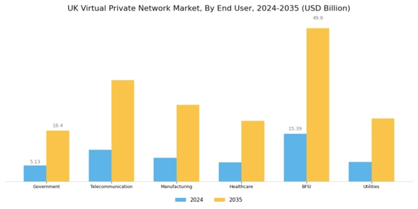 UK Virtual Private Network Market Segment Image 3