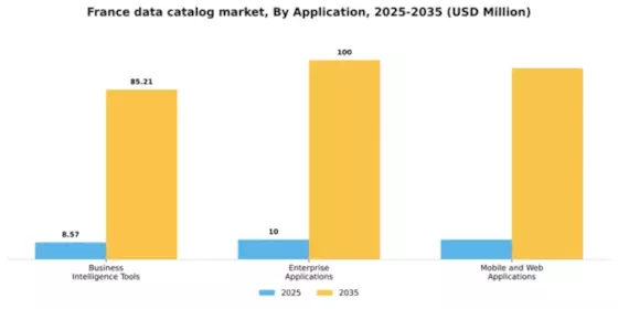 France Data Catalog Market Segment Image 0
