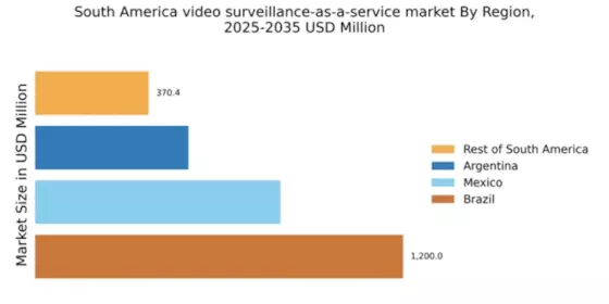 South America Video Surveillance As A Service Market Regional Image