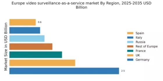 Europe Video Surveillance As A Service Market Regional Image